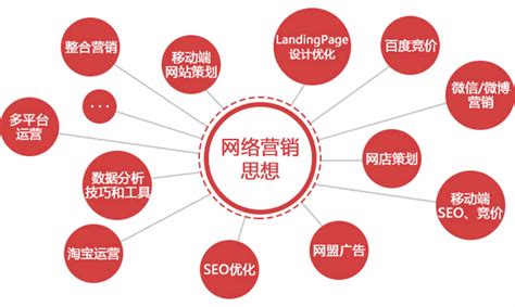 網絡新聞營銷推廣方法匯總 新產品上市策劃的關鍵階段與素材整合